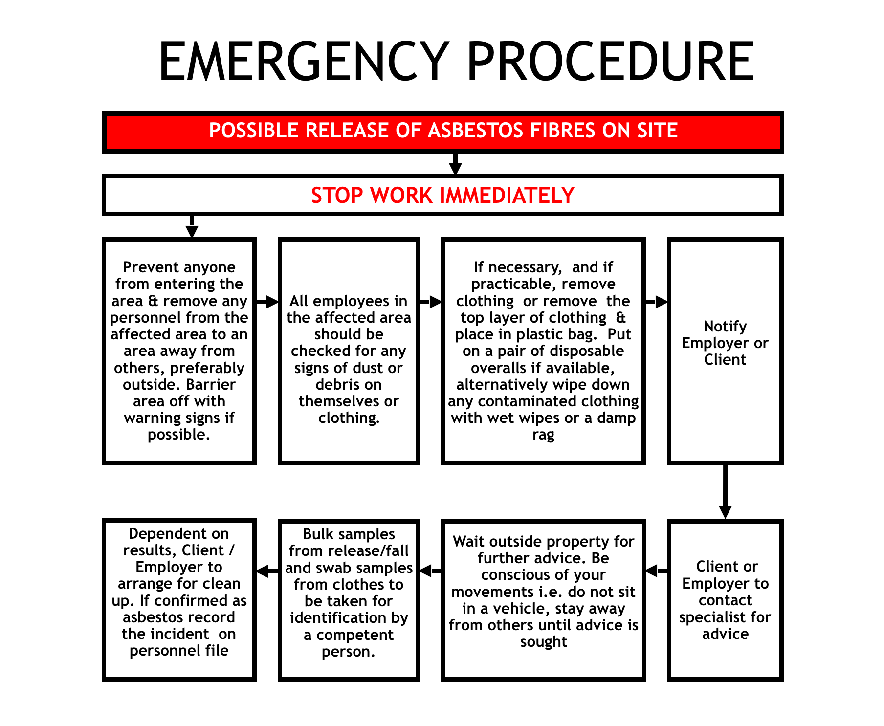 Emergency Contact Flow Chart